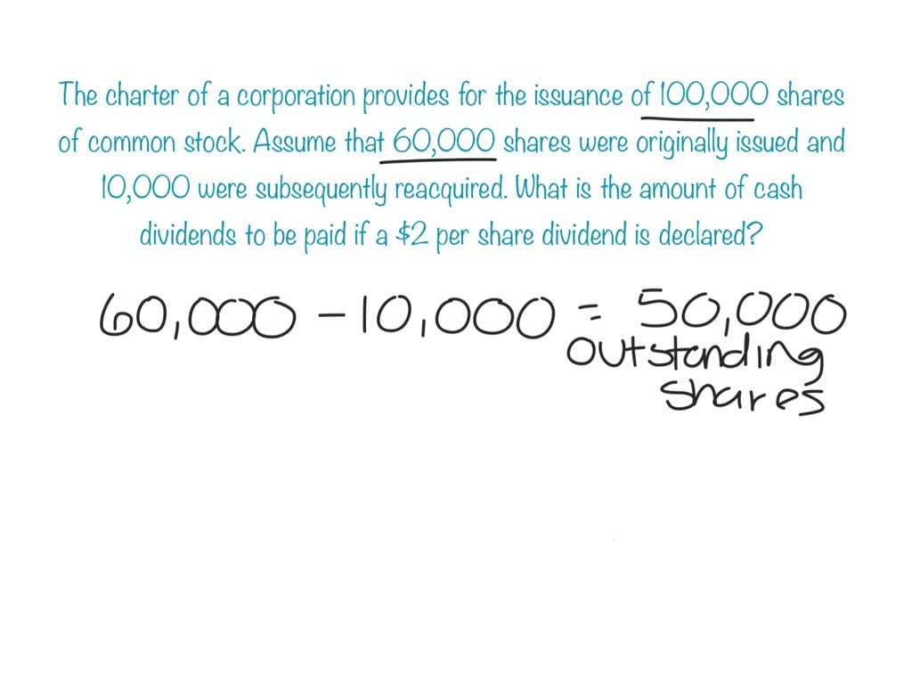 SOLVED The charter of a corporation provides for the issuance of