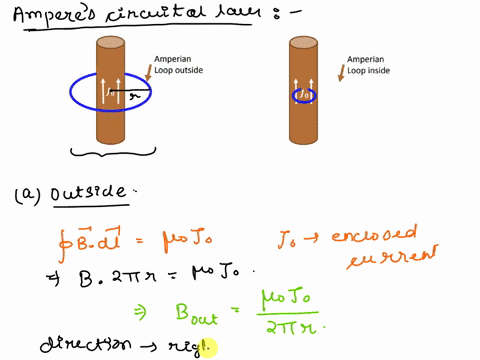 an-infinite-cylinder-has-a-volume-current-jo-flowing-vertically-2-find-the-magnetic-field-b-inside-and-outside-of-the-cylinder-amperian-loop-outside-amperian-loop-inside-75122
