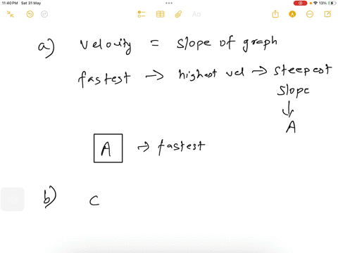 motion-of-a-b-c-and-d-is-plotted-on-a-distance-time-graph-below-study-the-graph-and-answer-the-following-questions-a-who-is-travelling-fastestb-who-is-at-restc-who-is-moving-in-uniform-motio-52743