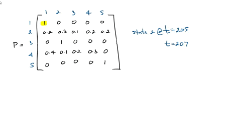 1-consider-a-diserete-time-markov-chain-with-the-following-transition-probaility-matrix-pfrac12leftbeginarrayccccc-1-0-0-0-0-3-3-02-03-01-02-02-0-1-0-0-0-04-01-02-03-0-0-0-0-0-1-endarrayright-it-is-kn