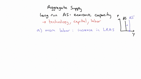 explain-how-each-of-the-following-will-affect-long-run-aggregate-supply-a-a-increase-in-the-labor-force-participation-rate-b-a-decrease-in-the-government-deficit-following-a-reduction-in-per-50096