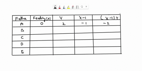 fill-in-the-missing-values-the-x-zx-1y-column-and-the-x-1y-column-of-the-following-table-ad-ther-calculate-father-feeaing-dlape-ing-y-x-zx-iy-19595