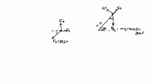 a-40-kg-block-slides-down-a-30-degree-inclined-plane-with-constant-acceleration-of-0-8-ms2-the-block-starts-from-rest-at-the-top-the-length-of-the-incline-is-20m-what-is-the-coefficient-of-f-24533