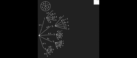 consider-the-experiment-of-spinning-the-following-spinner-two-times-t0-form-2-digit-number-a-draw-tree-diagram-of-the-sample-space-d-list-the-ordered-pairs-in-the-sample-space-c-what-is-the-23701