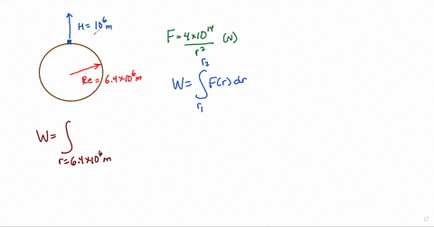 the-gravitational-force-on-a-1-kg-object-at-a-distance-r-meters-from-the-center-of-the-earth-is-f4-c-92286