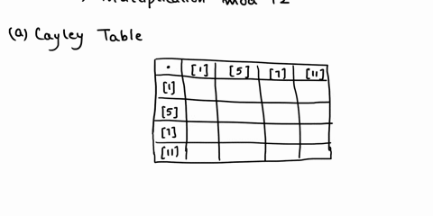 8-let-g-1-5-7-11-where-r-zr-a-mod-12-a-draw-the-cayley-table-for-g-where-is-the-operation-of-multiplication-modulo-12-marks-b-use-your-cayley-table-to-prove-that-g-is-a-group-you-may-assume-08008