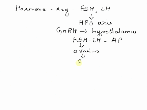 in-both-males-and-females-the-hormones-fsh-and-lh-play-a-critical-role-in-the-reproductive-phase-wha-03074