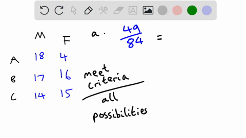 giving-a-test-to-a-group-of-students-the-grades-and-gender-are-summarized-below-a-b-c-total-male-18-17-14-49-female-4-16-15-35-total-22-33-29-84-if-one-student-is-chosen-at-random-find-the-p-43738