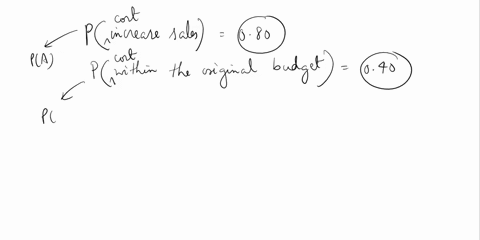 the-probability-that-a-new-advertising-campaign-will-increase-sales-is-assessed-as-being-080-the-probability-that-the-cost-of-developing-the-new-ad-campaign-can-be-kept-within-the-original-b-14317