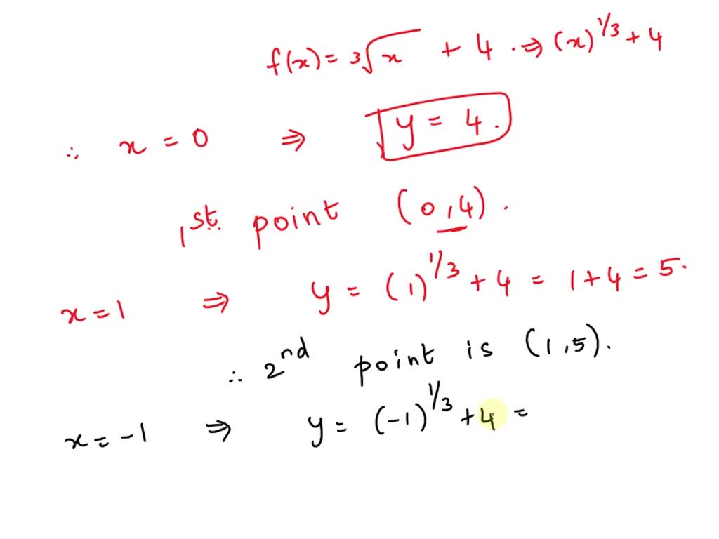 SOLVED: Graph the function. f(x) = 3x + 4. Plot five points on the ...