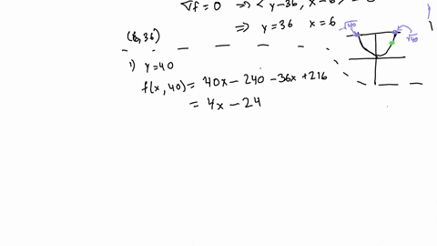 point-consider-the-function-fxy-xy-36x-216-on-the-region-on-or-above-y-x-and-on-or-below-y-find-the-absolute-minimum-value-find-the-points-at-which-the-absolute-minimum-value-attained-list-y-73072