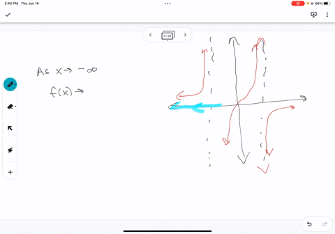 use-ithe-graph-of-the-rational-hunction-to-complete-the-folkowing-slatexnent-asx-q-kx-asx-0-fx-ln-enter-your-answer-in-the-answer-box-61161