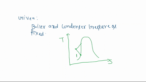 consider-a-simple-ideal-rankine-cycle-with-fixed-boiler-and-condenser-pressures-if-the-cycle-is-modi-00397