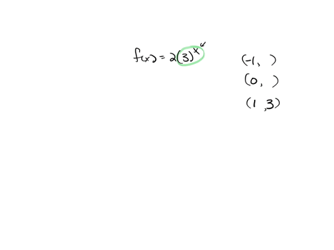 graph-the-function-fx23x-by-moving-the-key-points-you-can-only-graph-integer-points