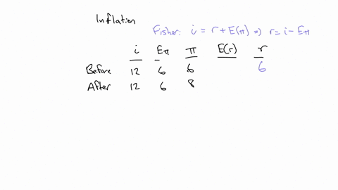 6-the-fisher-effect-and-the-cost-of-unexpected-inflation-suppose-the-nominal-interest-rate-on-car-loans-is-12-per-year-and-both-actual-and-expected-inflation-are-equal-to-6-complete-the-first-row-of-t