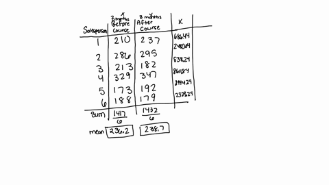 a-random-sample-of-six-salespersons-that-attended-a-motivational-course-on-sales-techniques-was-monitored-salesperson-before-the-course-after-the-course-three-months-before-and-three-months-28054