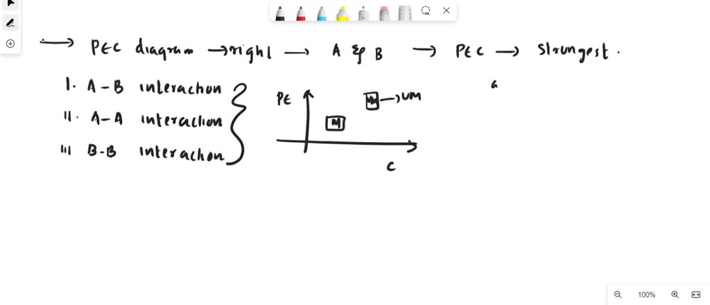 Solved Question 6 4 Points The Pec Diagram To The Right Indicates The Mixing Behavior Of A 5132