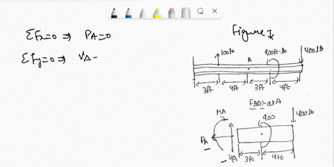 104-determine-the-internal-forces-and-moment-at-a-400-lb-y-100-lb-900-ft-1b-a-x-4-ft-problem-104-20068