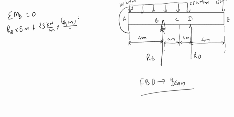1-100-knm-150-kn-25-knm-b-c-e-4-m-4-m-4-m-4-m-a-determine-the-reactions-at-supports-b-pin-and-d-roller-bdetermine-the-internal-loading-at-x-8-m-point-c-measured-from-point-a-c-write-function-74041