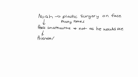 9-noah-has-had-plastic-surgery-on-his-face-many-times-because-he-feels-that-it-is-unattractive-and-not-as-he-would-like-his-friends-and-family-members-believe-he-is-handsome-and-try-to-convi-30348