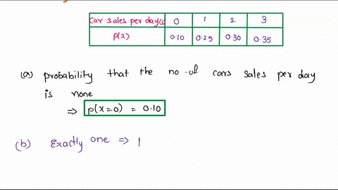 q4-the-following-table-lists-the-probability-distribution-of-car-sales-per-day-in-used-car-dealer-based-on-passed-data-car-sales-per-day-px-010-025-030-035-find-the-probability-that-the-numb-47038