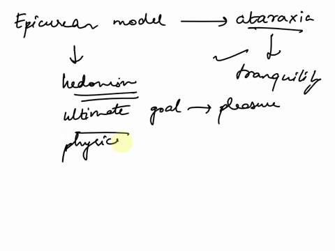 on-the-epicurean-model-happiness-is-characterized-as-ataraxia-what-is-this-epicurus-ethical-theory-is-a-kind-of-hedonism-what-does-that-mean-according-to-epicurus-what-is-the-maximum-pleasur-39804