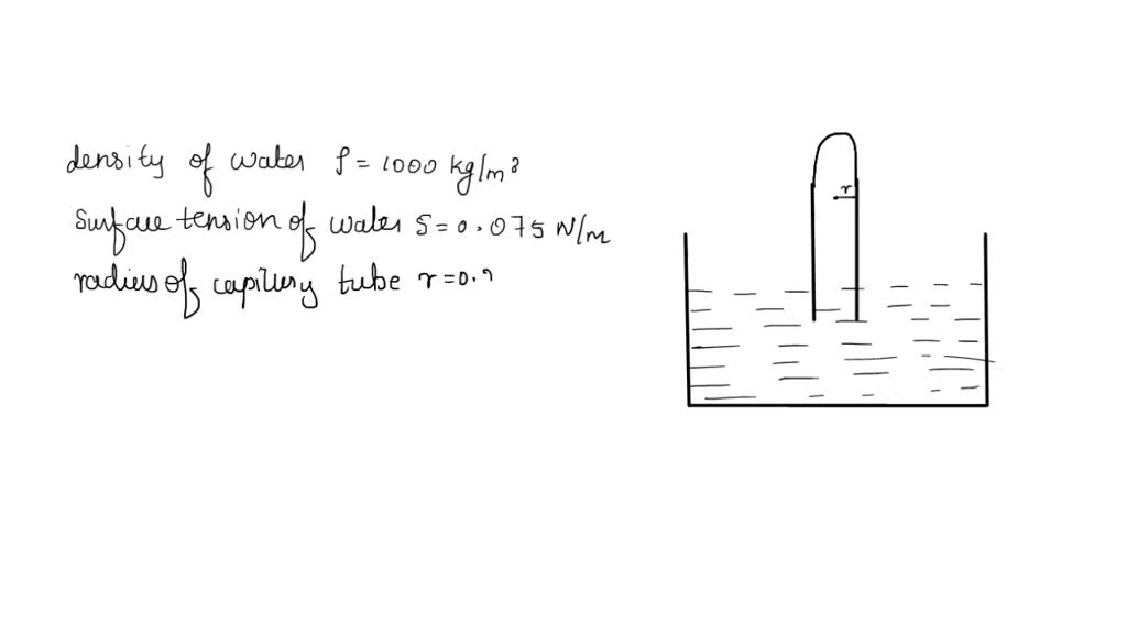 SOLVED A capillary tube of radius 0.2 mm is dipped vertically in water