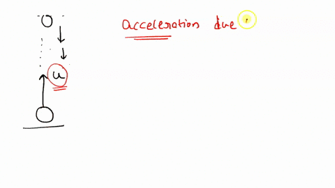 acceleration-due-to-gravity-is-____-when-an-object-is-thrown-vertically-upwards-a-zero-b-positive-c-negative-d-either-a-or-b-2
