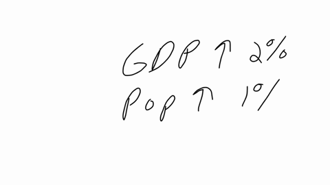 if-japans-real-gdp-rose-by-2-percent-and-its-population-rose-by-1-percent-during-a-year-then-singapores-real-gdp-per-capita-has-remained-unchangedincreaseddecreasedchanged-ambiguously-which-implies-th