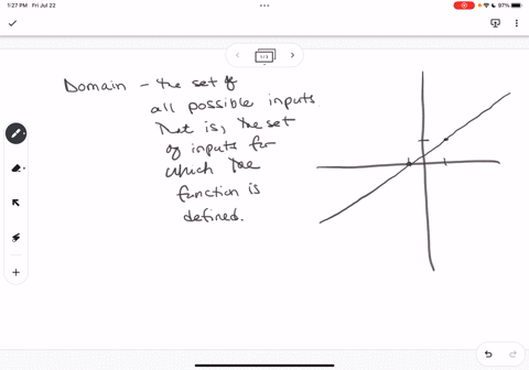 identify-the-domain-of-the-function-shown-in-the-graph-ldentity-the-domain-of-the-function-shown-in-the-graph-ail-real-numbers-b-all-positive-real-numbers-c-x20-all-positive-integers-29134