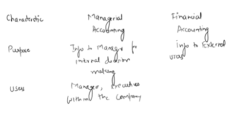 complete-the-following-comparison-table-between-managerial-and-financial-accounting