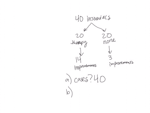 question-1-help-for-insomniacs-a-recent-study-shows-that-just-one-session-of-cognitive-behavioral-therapy-can-help-people-with-insomnia1-in-the-study-forty-people-who-had-been-diagnosed-with-71627