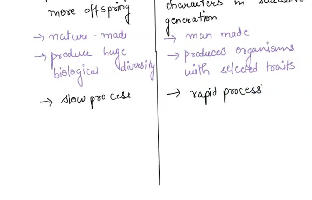 SOLVED What is an example of artificial selection and an example of