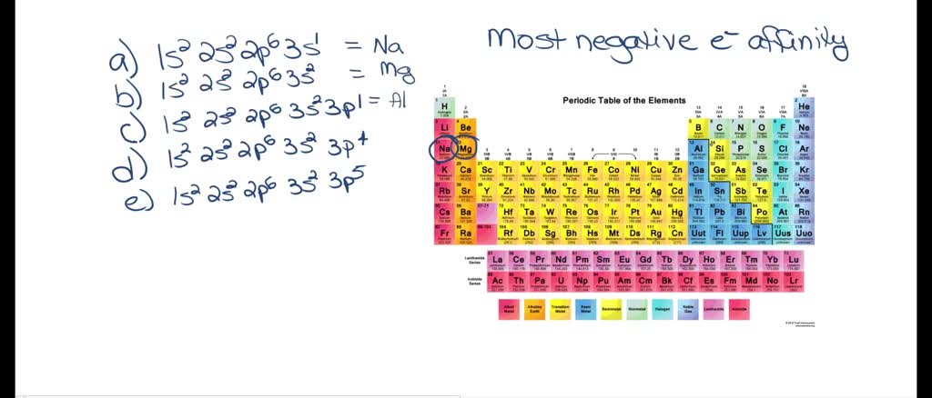 SOLVED: Consider the following electron configurations to answer the ...