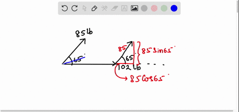 use-the-parallelogram-rule-to-find-the-magnitude-of-the-resultant-force-for-the-two-forces-shown-i-5-39192