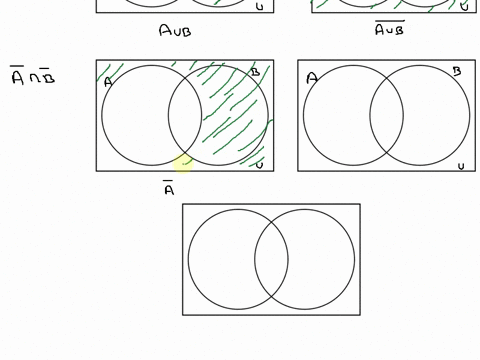 let-u-be-a-universal-set-and-a-and-b-be-two-subsets-of-u-draw-a-venn-diagram-for-each-of-the-following-sets-aub-anb-anb-aub_-46889