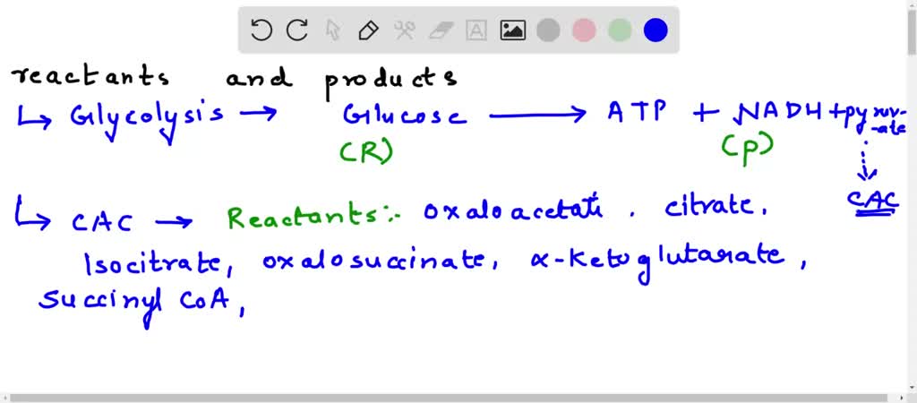 SOLVED: Identify all the reactants and products (and their quantities ...