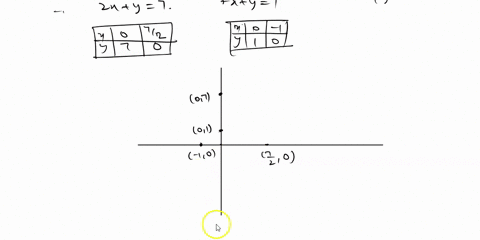 zx-y-7-use-the-simplex-method-to-maximize-3x-4y-subject-to-the-constraints-xy1-x20-y20-20866
