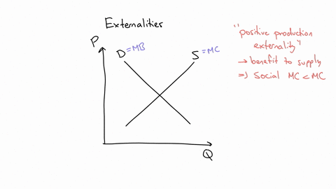 consider-a-market-with-a-positive-production-externality-this-type-of-market-group-of-answer-choices-does-not-produce-enough-output-for-social-efficiency-produces-too-much-output-for-social-efficiency