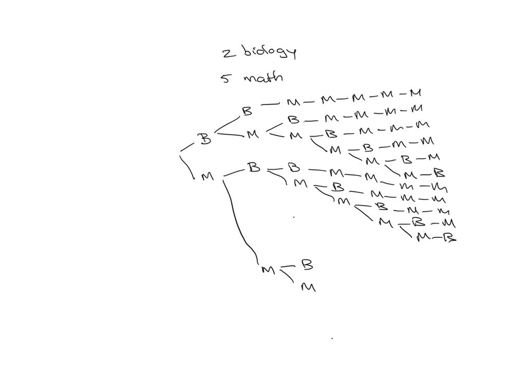 SOLVED In how many ways can a librarian arrange two biology and give