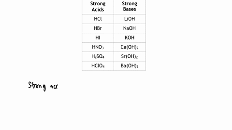 classify-each-substance-as-a-strong-acid-strong-base-weak-acid-or-weak-base-drag-each-item-into-the-appropriate-bin