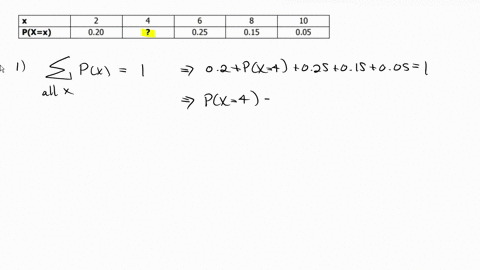 problem-1-an-automobile-dealership-recorded-the-number-of-cars-sold-daily-over-a-certain-period-of-time-these-data-were-used-in-calculating-the-probability-distribution-of-daily-sales-provid-85813