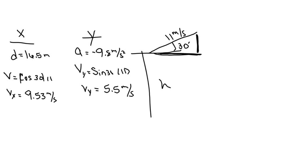 On the Mars, the gravitational acceleration is 3.7 m/s2