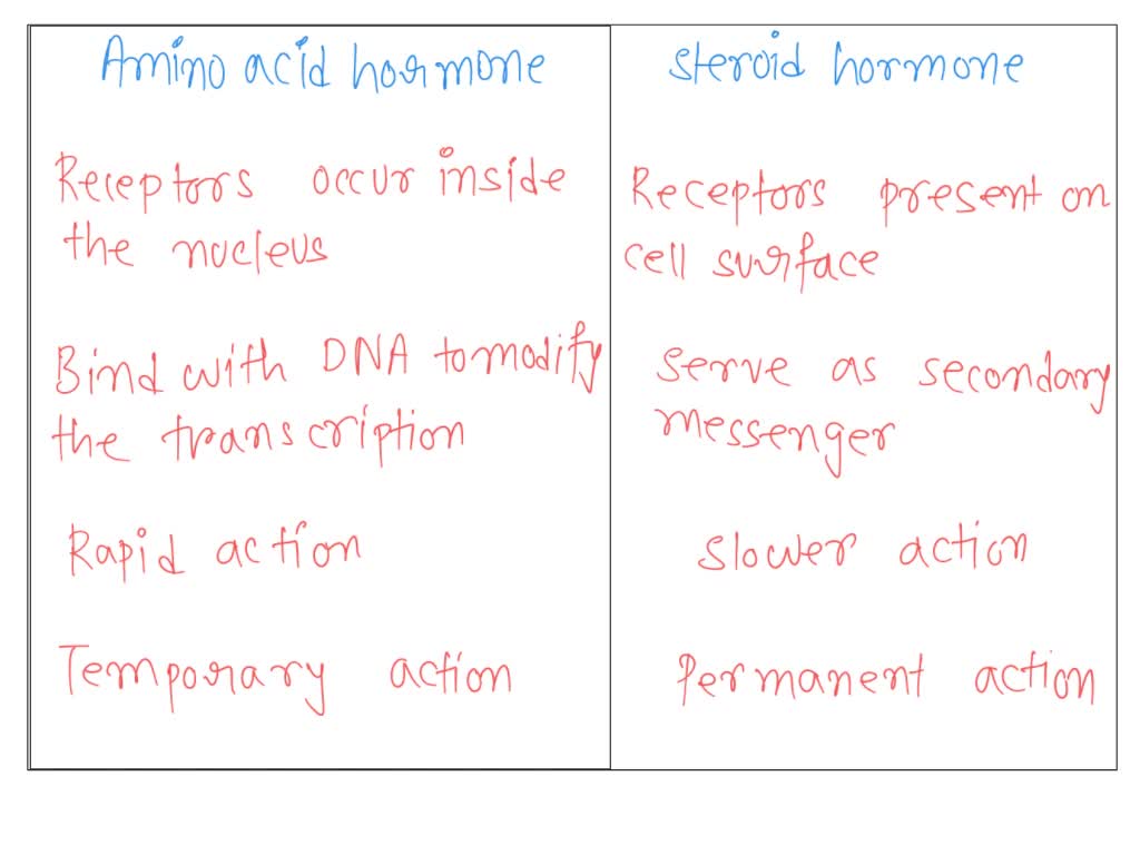 solved-compare-and-contrast-amino-acid-based-hormones-and-steroid