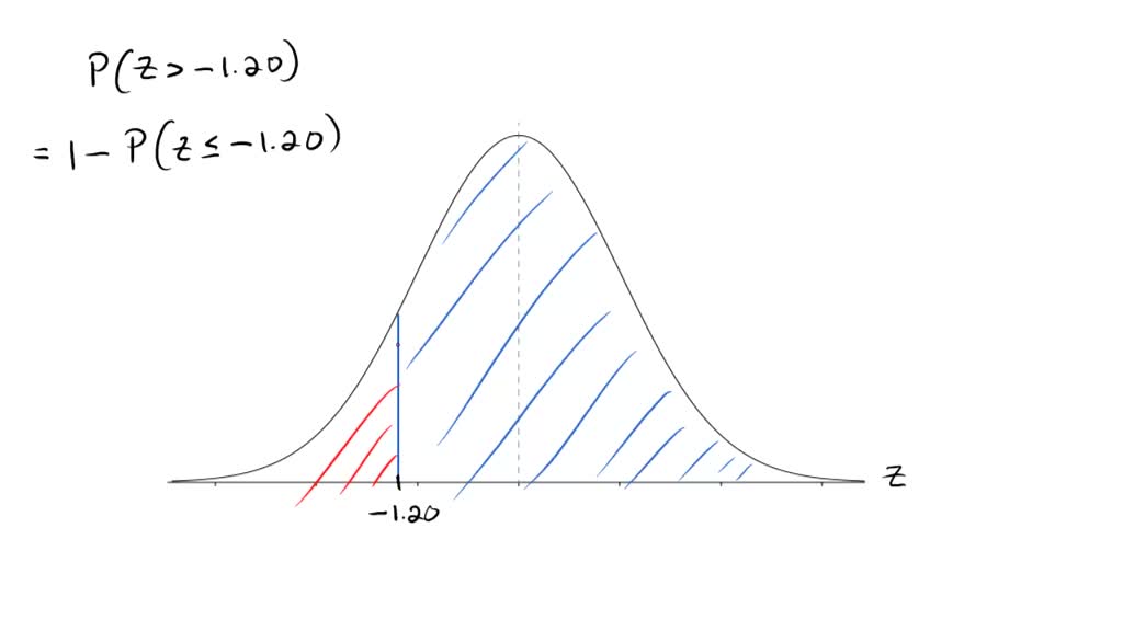 sketch-a-normal-curve-for-each-distribution-label-the-x-axis-values