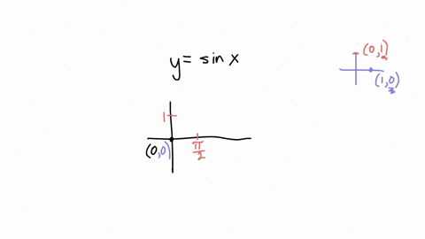determine-the-amplitude-and-period-of-the-following-function-without-graphing-y-sinx-for-the-function-given-the-amplitude-is-simplify-your-answer-use-integers-or-fractions-for-any-numbers-in-09819