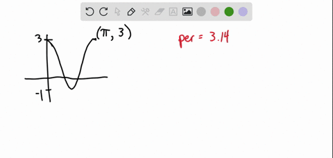 the-graph-of-a-periodic-function-f-is-shown-below-314-628-what-is-the-period-of-f-314-previcw-b-what-is-the-minimum-value-of-f02-previcw-what-is-the-maximum-value-of-f02-preview-what-is-the-92085