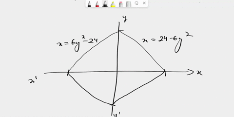 step-2-we-will-find-this-area-by-integrating-with-respect-to-y-the-integrand-is-obtained-by-taking-the-right-hand-function-minus-the-left-hand-function-or-24-6y2-16y2-24-6y2-24-step-the-iimi-12167