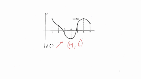 find-the-intervals-on-which-f-is-increasing-and-decreasing-and-use-the-first-derivative-test-to-determine-the-relative-extrema-of-f-where-fz-remember-that-you-will-also-need-t0-consider-the-61598