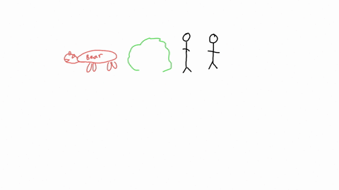 unit-chcc0m005-question-8-identify-and-briefly-describe-one-1-instance-situation-or-occasion-when-non-verbal-communication-would-be-more-appropriate-than-verbal-communication